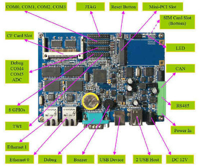 SBC6020工業(yè)級單板機(jī) AT91SAM9G20開發(fā)板在影視節(jié)目制作中的創(chuàng)新應(yīng)用